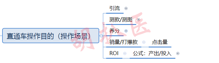 運營思路匯總：萌新小白到高階運營之路